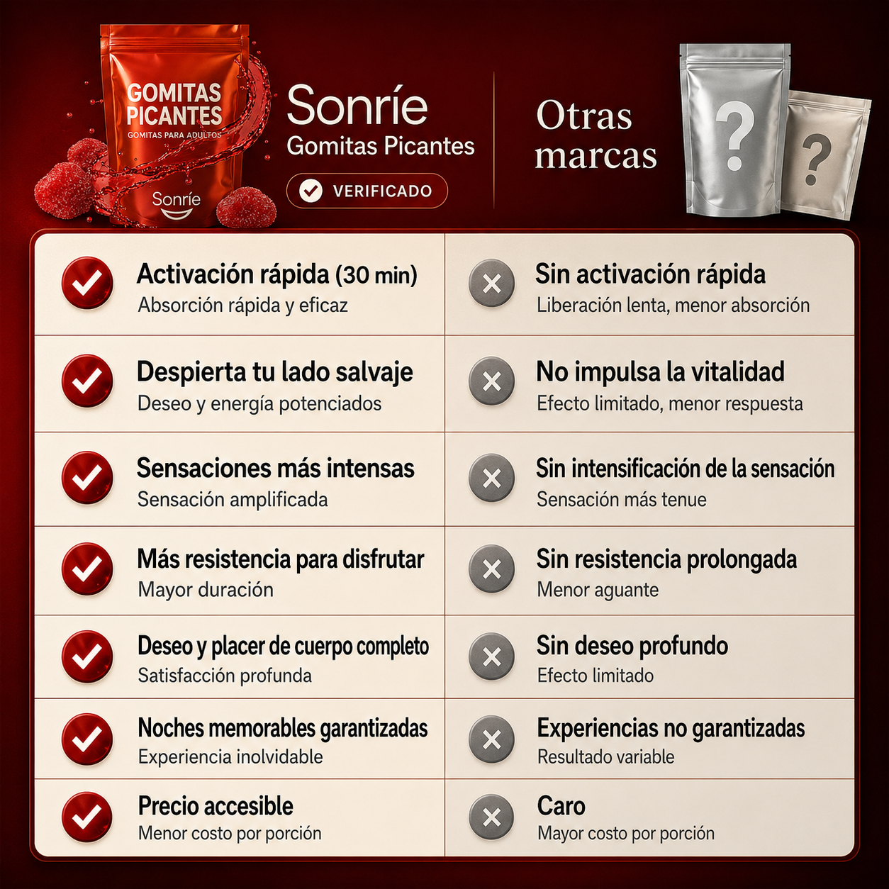Sonríe — Gomitas para Adultos